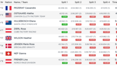 RESULTS – Junior Qualifying, 2025 Les Gets World Cup