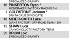 START LISTS – Lenzerheide World Cup DH