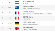 RESULTS – Elite Qualifying, 2025 World Cup Downhill, Lake Placid, USA