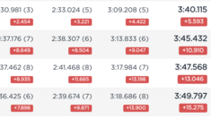 FINAL RESULTS – Junior World Cup Downhill Lake Placid