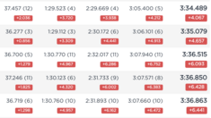 FINAL RESULTS – Elite World Cup Downhill Lake Placid