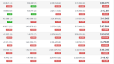 RESULTS – Junior Qualifying, 2025 World Cup Downhill, Mont-Sainte-Anne