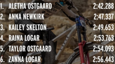 RESULTS – Seeding, Tennessee National