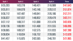 Live Timing – Tennessee National