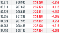 Top 3 Pro Men Separated by Just .089 – TN National Final Results