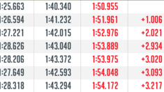 FINAL RESULTS – 2026 Pro Downhill Series #1, Ride Rock Creek