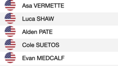 RESULTS – Seeding from Monster Pro DH Rock Creek