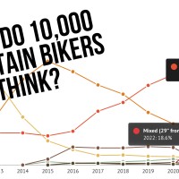10000MTBersThink.jpg?VersionId=e3NvNP6DuhMaSHuuLbf6 C