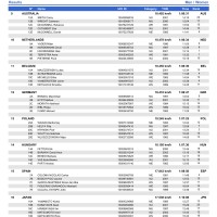 TeamRelayResults2_534548.jpg