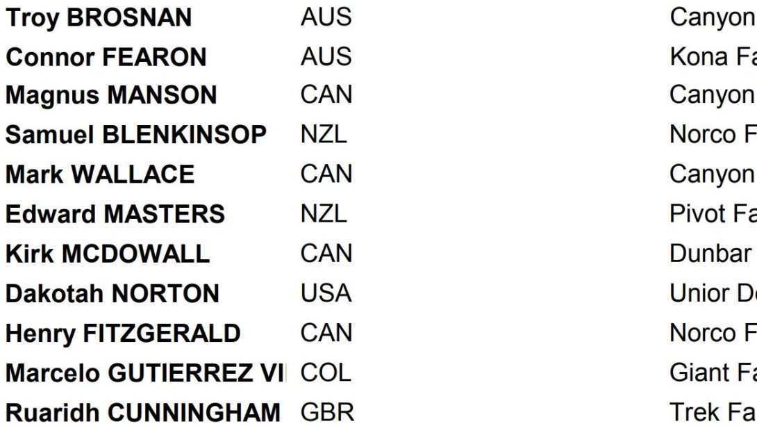 original Canadian Open DH 2018 Results Thumb 129146.jpg?VersionId=6EU1rf9roVJAgF8jWrzhuqvtRu