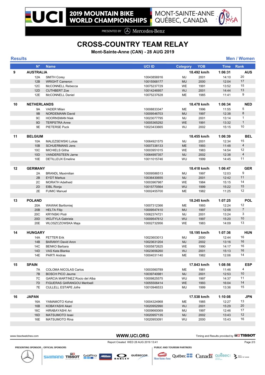 TeamRelayResults2_534548.jpg